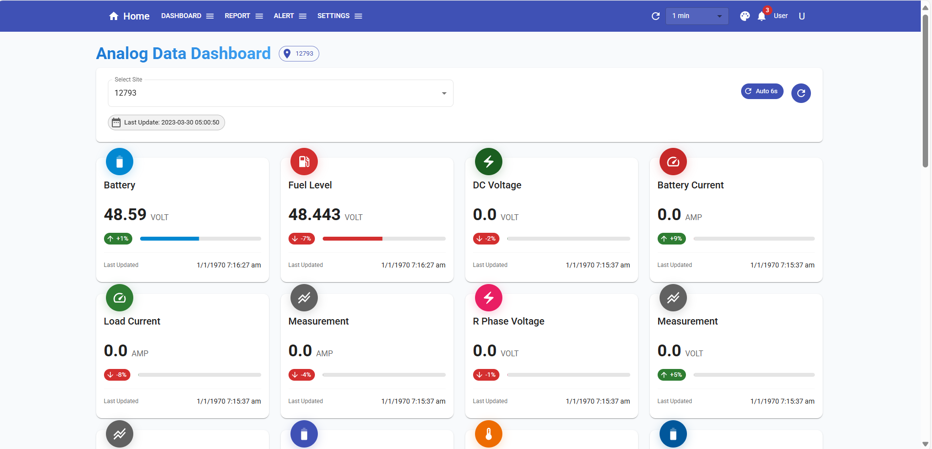 user side analog data dashboard